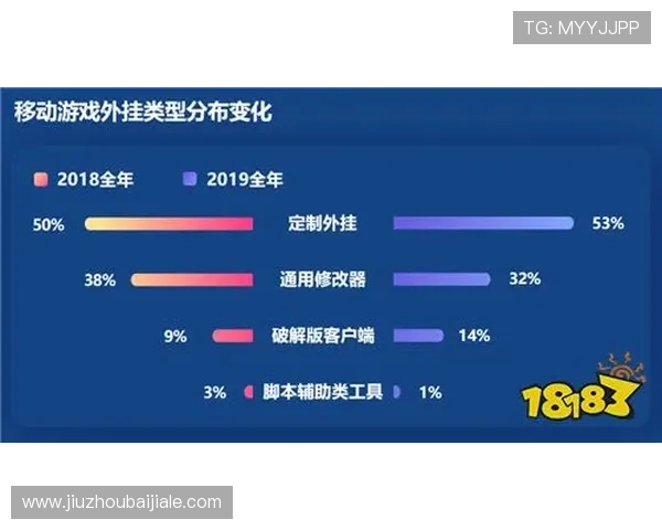 天博真人百家游戏安全可靠性分析与用户体验提升方案